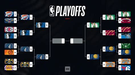 IH8ColdWeather NBA Playoffs .